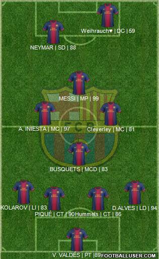 F.C. Barcelona Formation 2013