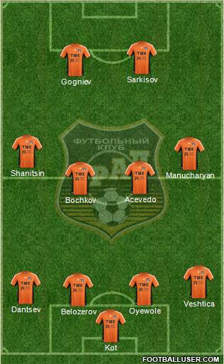 Ural Yekaterinburg Formation 2013