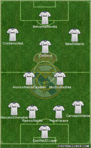 Real Madrid C.F. Formation 2013