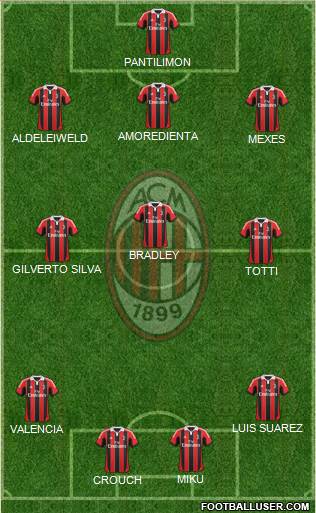 A.C. Milan Formation 2013
