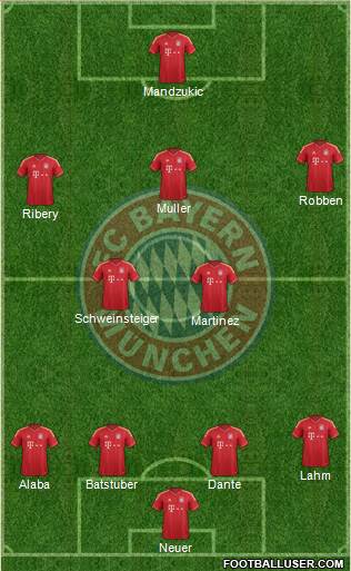 FC Bayern München Formation 2013