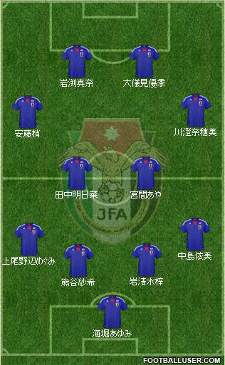 Japan Formation 2013