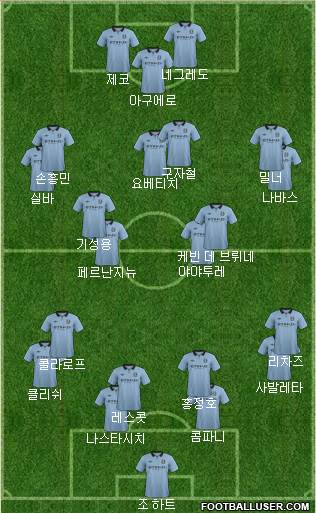 Manchester City Formation 2013
