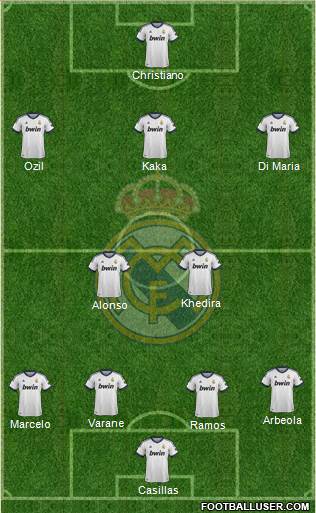 Real Madrid C.F. Formation 2013