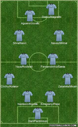 Manchester City Formation 2013