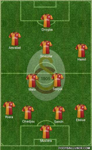Galatasaray SK Formation 2013