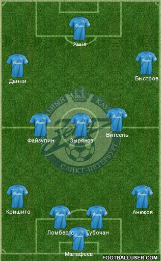 Zenit St. Petersburg Formation 2013