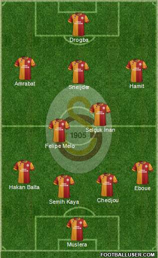 Galatasaray SK Formation 2013