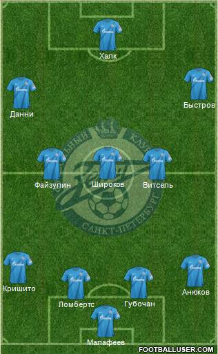 Zenit St. Petersburg Formation 2013