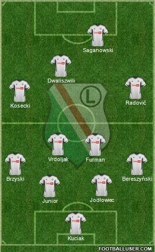 Legia Warszawa Formation 2013