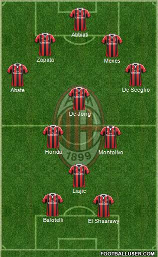 A.C. Milan Formation 2013