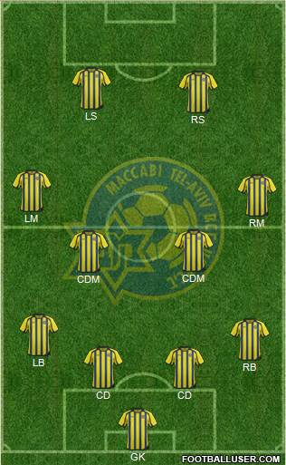Maccabi Tel-Aviv Formation 2013