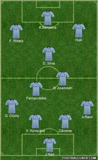 Manchester City Formation 2013
