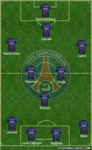 Paris Saint-Germain Formation 2013
