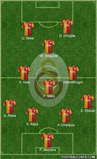 Galatasaray SK Formation 2013