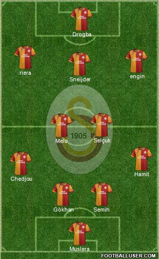 Galatasaray SK Formation 2013