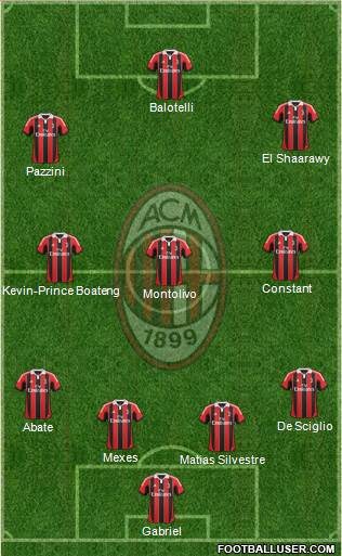 A.C. Milan Formation 2013