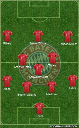 FC Bayern München Formation 2013
