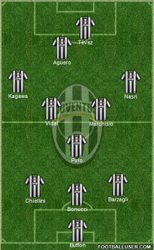 Juventus Formation 2013