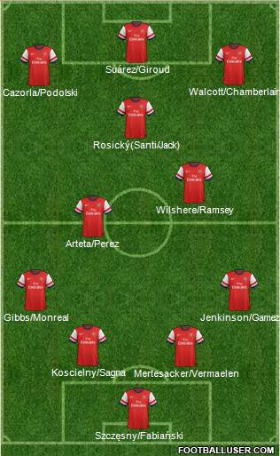 Arsenal Formation 2013