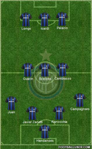 F.C. Internazionale Formation 2013
