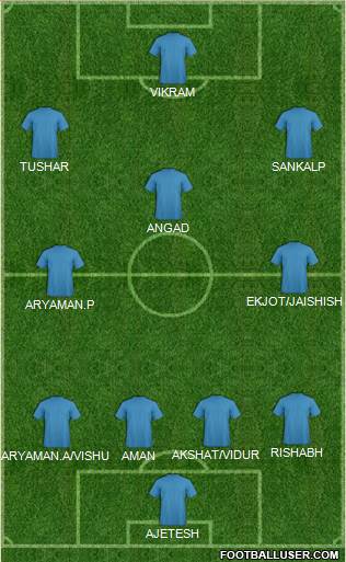 Arsenal Formation 2013