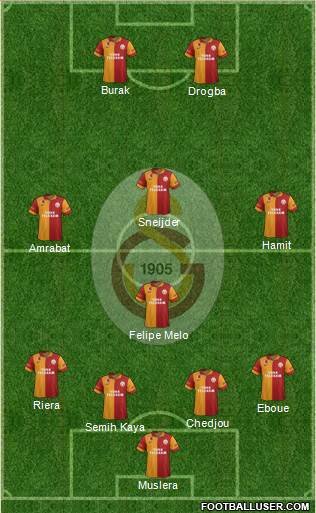 Galatasaray SK Formation 2013