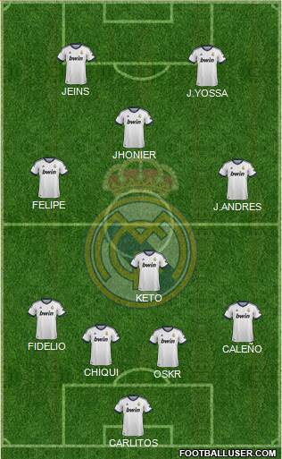 Real Madrid C.F. Formation 2013