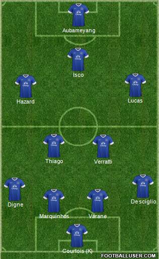 Everton Formation 2013