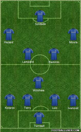 Chelsea Formation 2013