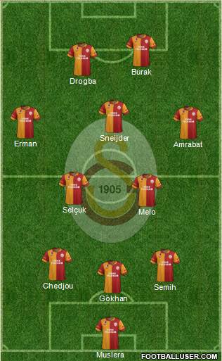 Galatasaray SK Formation 2013
