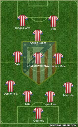 C. Atlético Madrid S.A.D. Formation 2013