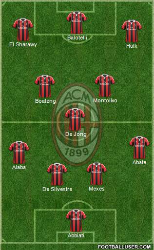 A.C. Milan Formation 2013