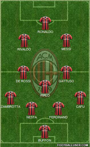 A.C. Milan Formation 2013
