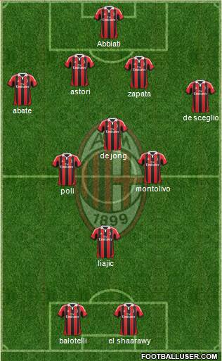 A.C. Milan Formation 2013