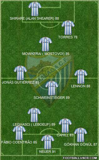 Málaga C.F., S.A.D. Formation 2013