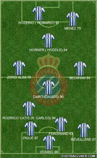 R.C.D. Espanyol de Barcelona S.A.D. Formation 2013