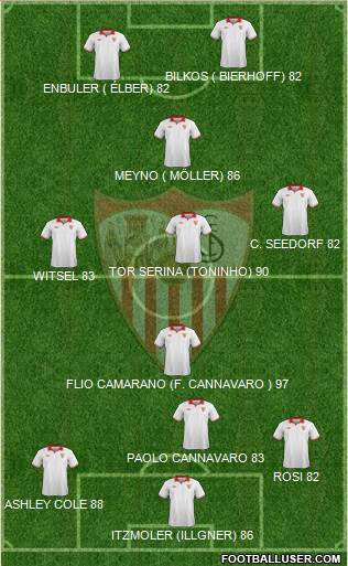 Sevilla F.C., S.A.D. Formation 2013