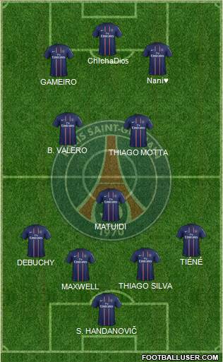 Paris Saint-Germain Formation 2013