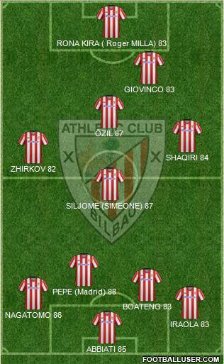 Athletic Club Formation 2013