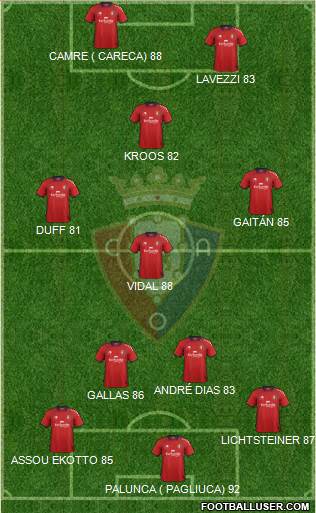 C. At. Osasuna Formation 2013