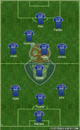 CF Universidad de Chile Formation 2013