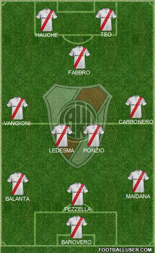 River Plate Formation 2013