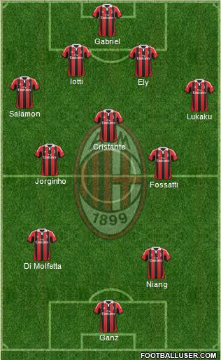 A.C. Milan Formation 2013