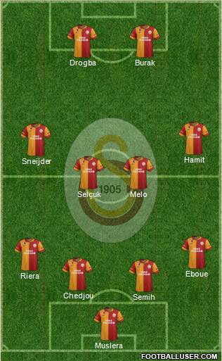 Galatasaray SK Formation 2013