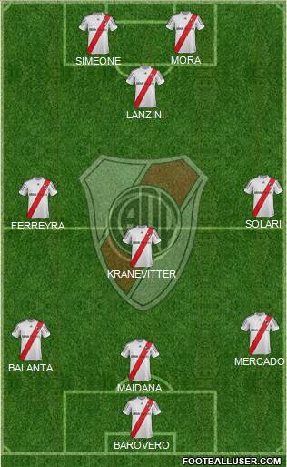 River Plate Formation 2013
