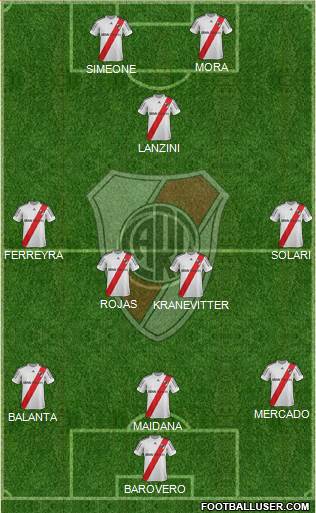 River Plate Formation 2013
