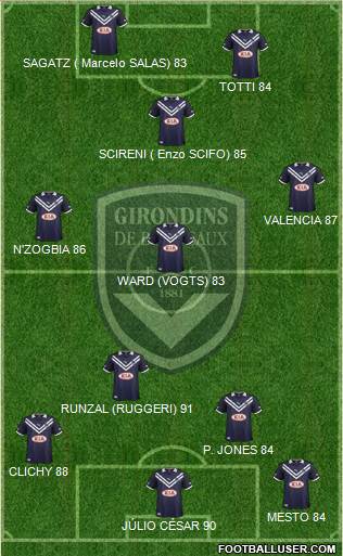 FC Girondins de Bordeaux Formation 2013