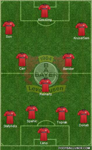 Bayer 04 Leverkusen Formation 2013