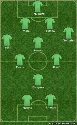 Seattle Sounders FC Formation 2013